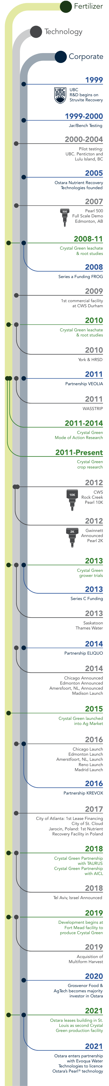 Our Path of Ongoing Innovation